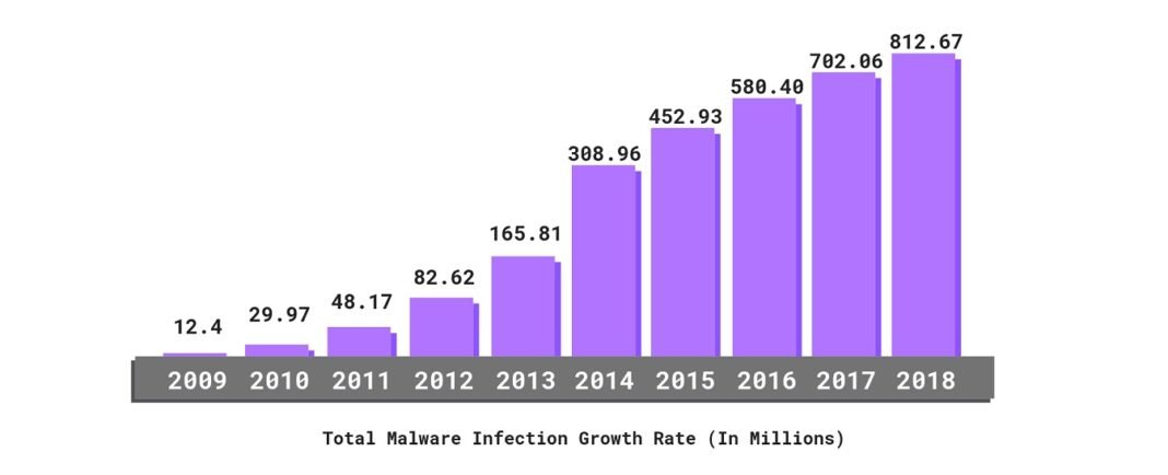 Business Cybersecurity